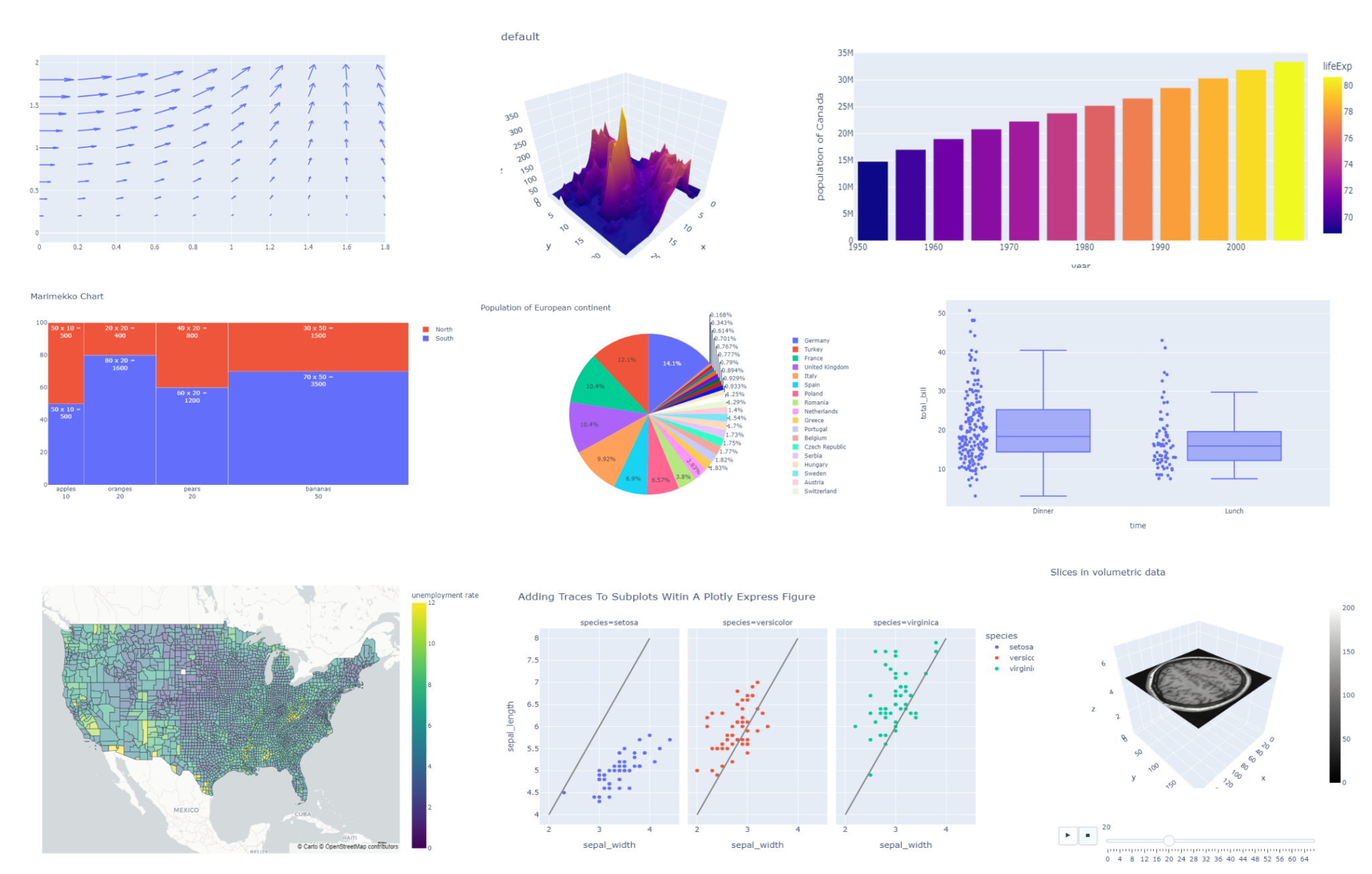 interactive-visualization-in-the-data-age-plotly-pynomial